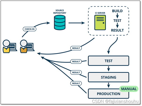 jenkins部署CI/CD