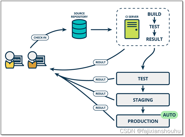 jenkins部署CI/CD