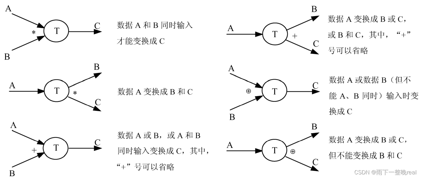 【软件工程】重要知识点