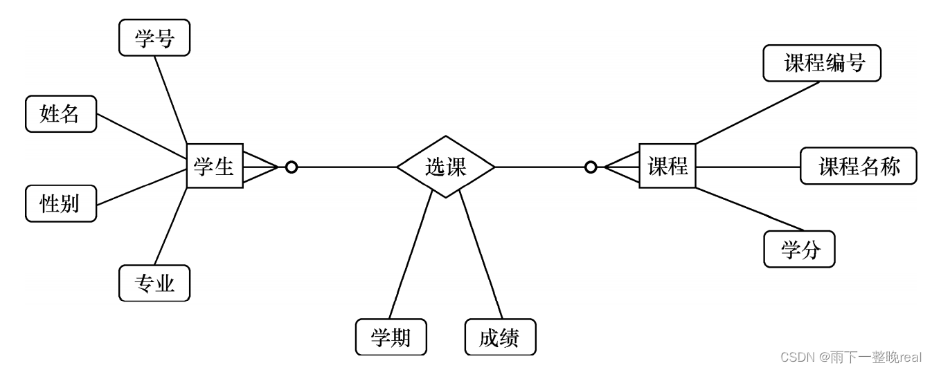 【软件工程】重要知识点