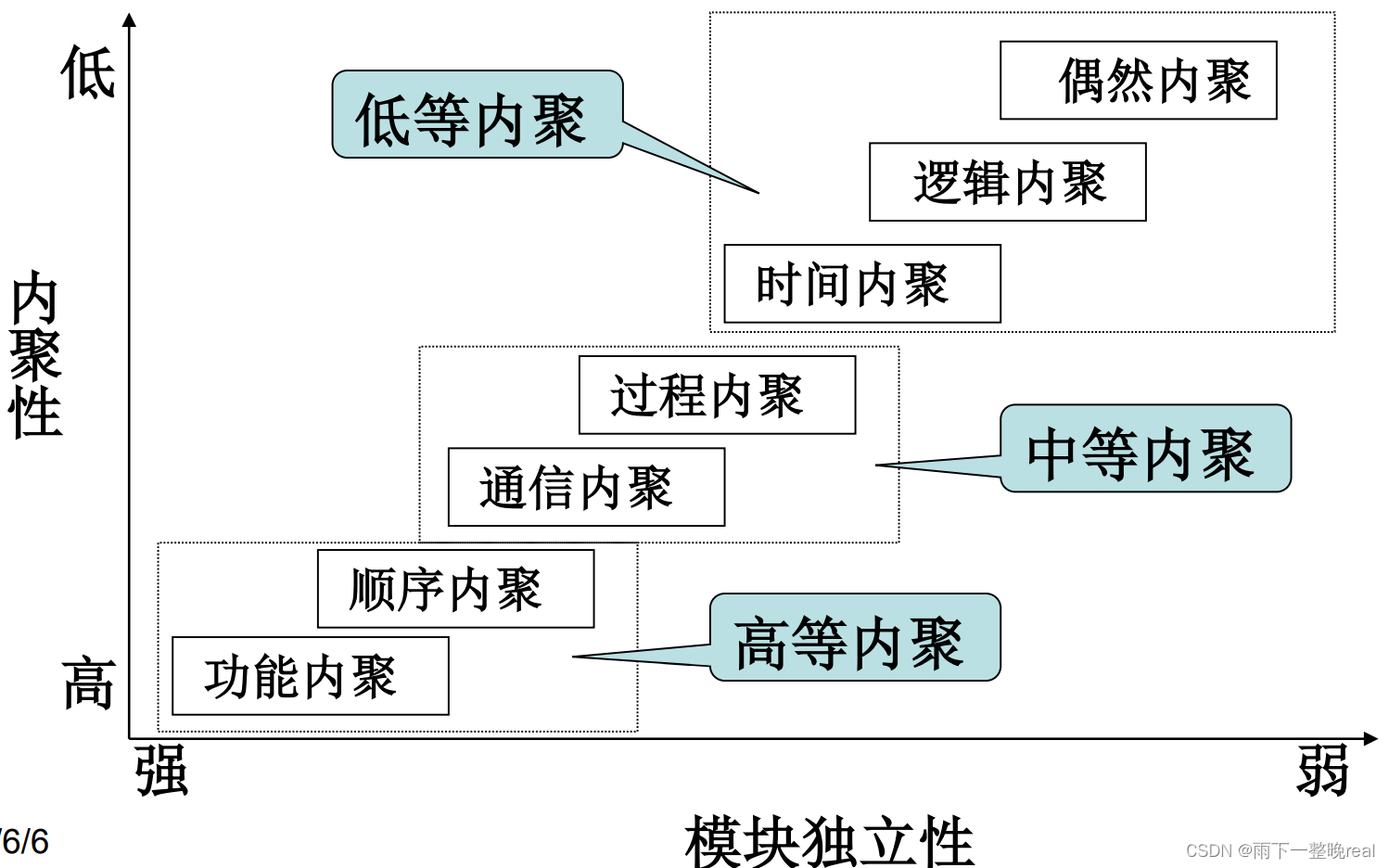 【软件工程】重要知识点