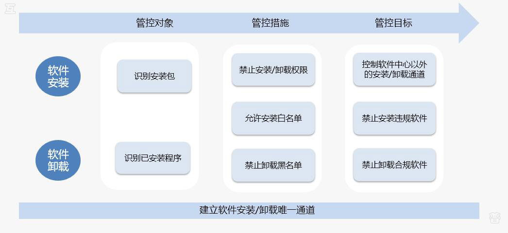 企业规模大，软件安全管理很难落实？我来帮你