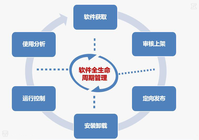 企业规模大，软件安全管理很难落实？我来帮你