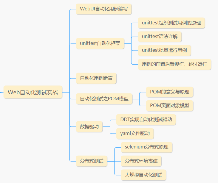 98%的软件测试从业者，努力的方向都错了