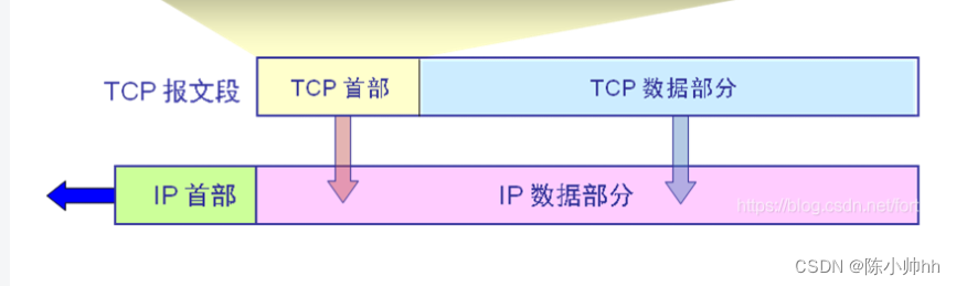 使用wireshark抓包并分析TCP三次握手