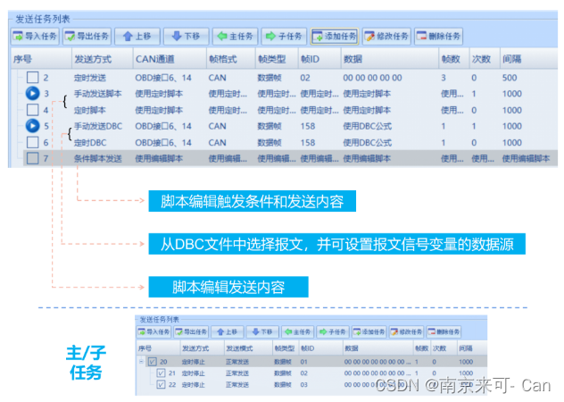 USBCAN、CAN分析仪、CAN&CANFD综合测试分析软件LKMaster主要功能一览