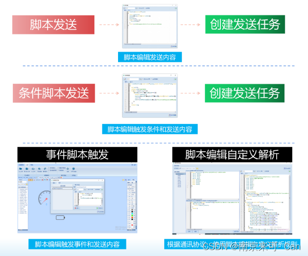 USBCAN、CAN分析仪、CAN&CANFD综合测试分析软件LKMaster主要功能一览