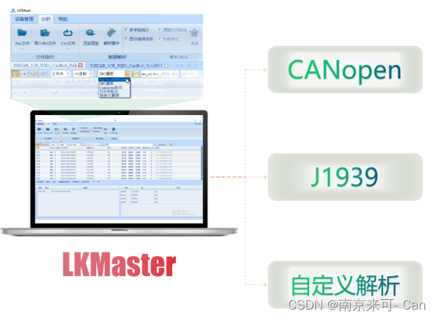 USBCAN、CAN分析仪、CAN&CANFD综合测试分析软件LKMaster主要功能一览