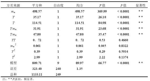 FDR土壤水分检测传感器设计方案