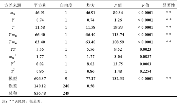 FDR土壤水分检测传感器设计方案