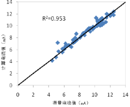 FDR土壤水分检测传感器设计方案