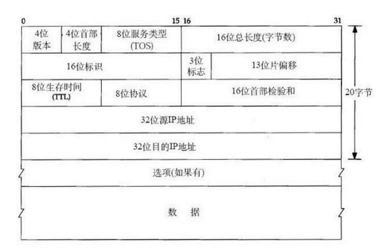 华为Ensp软件入门