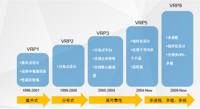 华为Ensp软件入门