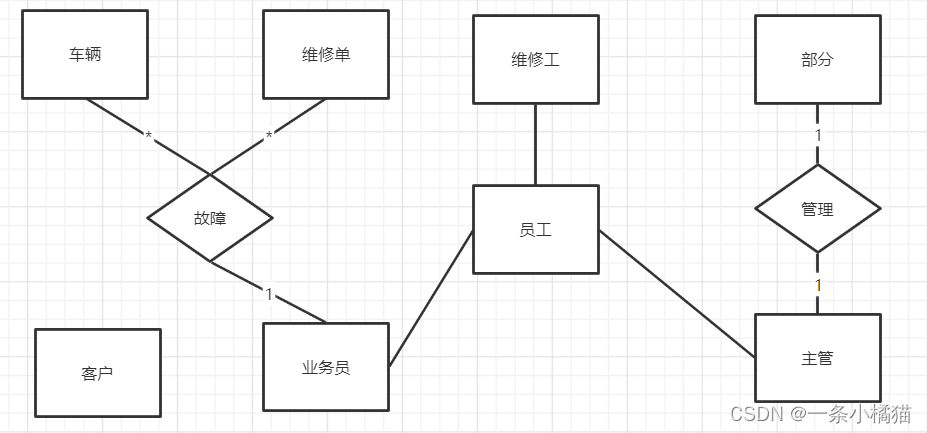 2021年下半年软件设计师下午真题试题（案例分析）及答案