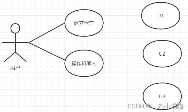 2021年下半年软件设计师下午真题试题（案例分析）及答案