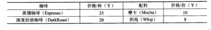 软件中级设计师知识笔记整理--最后一题java类真题总结和奇淫技巧