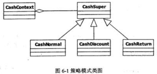 软件中级设计师知识笔记整理--最后一题java类真题总结和奇淫技巧