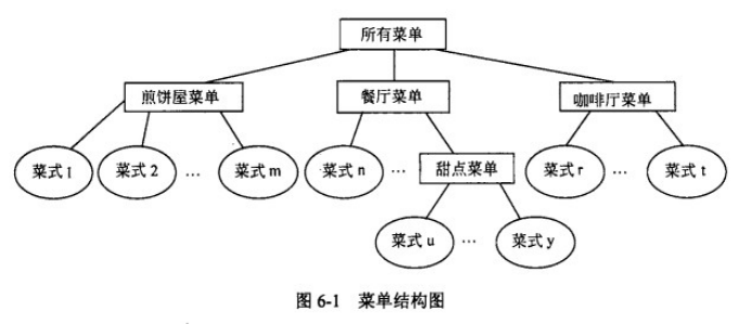 软件中级设计师知识笔记整理--最后一题java类真题总结和奇淫技巧