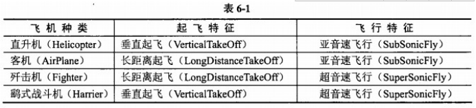 软件中级设计师知识笔记整理--最后一题java类真题总结和奇淫技巧