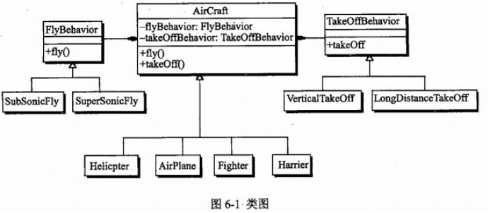 软件中级设计师知识笔记整理--最后一题java类真题总结和奇淫技巧