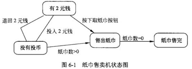 软件中级设计师知识笔记整理--最后一题java类真题总结和奇淫技巧