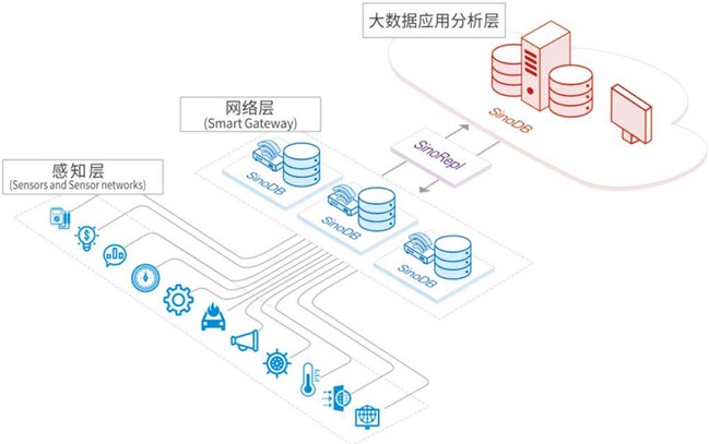 SinoRepl增量数据迁移工具介绍