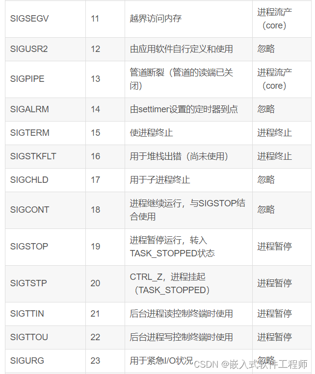 Linux系统编程之进程间通信（信号）