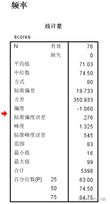 数理统计SPSS软件实验报告一--描述性统计