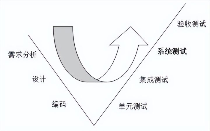 软件测试是什么？软件测试的分类，一文解答你所有的疑惑。