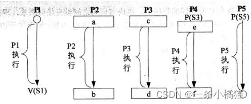 软件设计师——操作系统练习