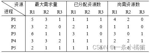 软件设计师——操作系统练习