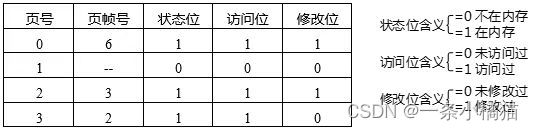 软件设计师——操作系统练习