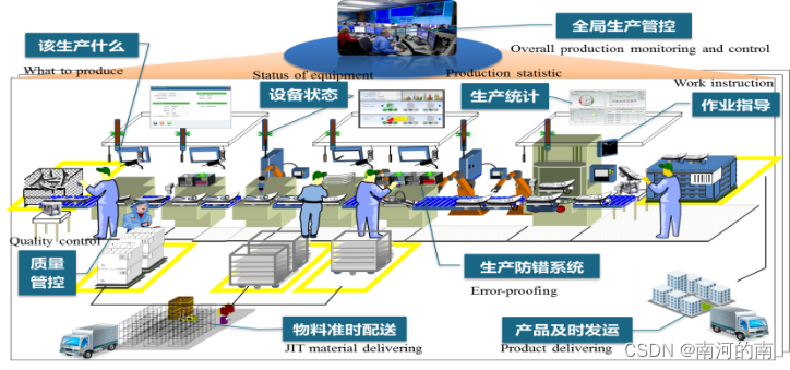 山东大学软件学院2022数据化企业期末复习总结