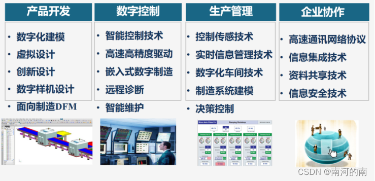 山东大学软件学院2022数据化企业期末复习总结