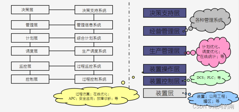 山东大学软件学院2022数据化企业期末复习总结