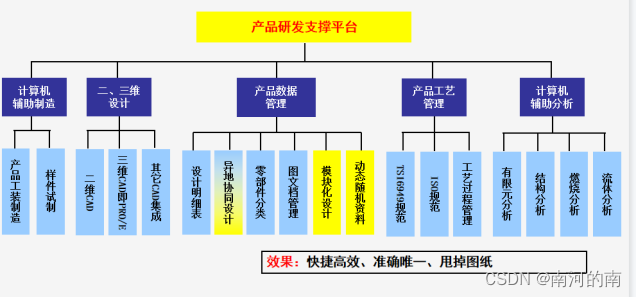 山东大学软件学院2022数据化企业期末复习总结