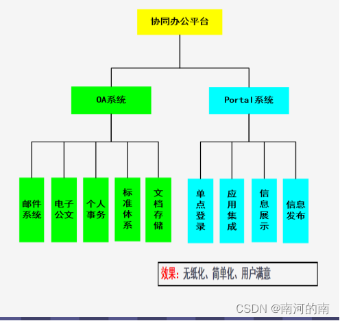 山东大学软件学院2022数据化企业期末复习总结