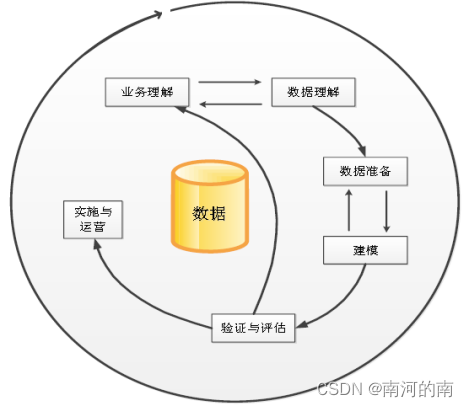 山东大学软件学院2022数据化企业期末复习总结