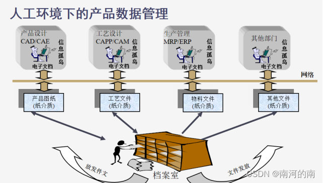 山东大学软件学院2022数据化企业期末复习总结