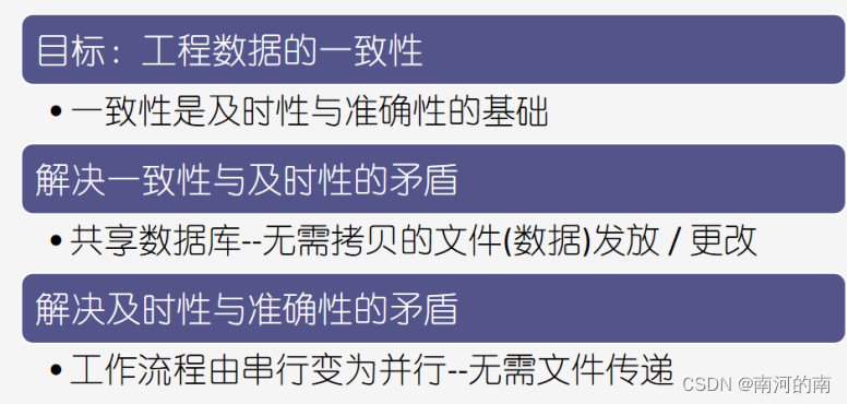 山东大学软件学院2022数据化企业期末复习总结