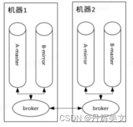 RabbitMQ原理详解入门级