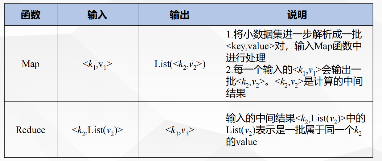 2021-2022山东大学软件学院数据科学导论期末考试回忆版