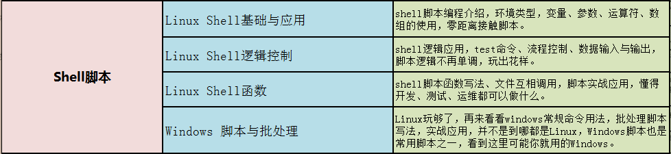 年薪30W+字节跳动高级测试开发的成长路——我们都曾一样迷茫