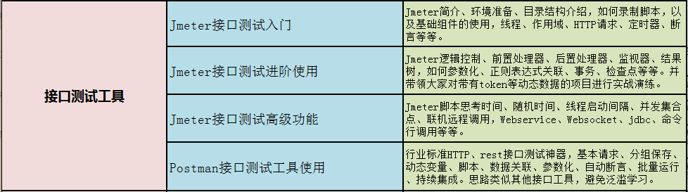 年薪30W+字节跳动高级测试开发的成长路——我们都曾一样迷茫