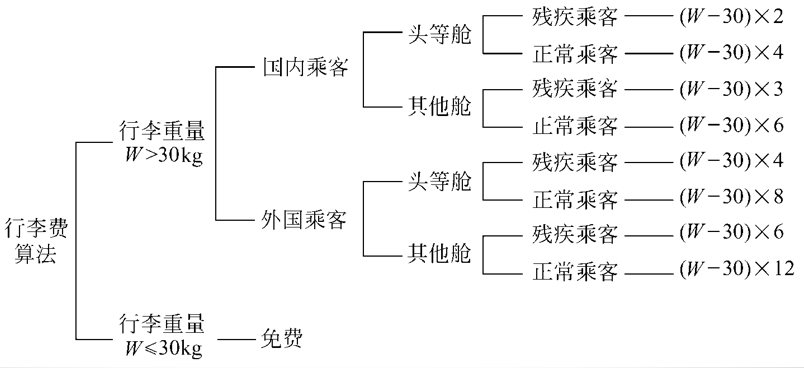 2021 合工大软件工程期末复习知识点汇总