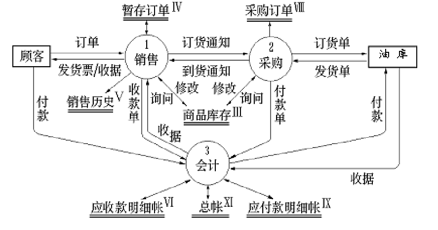 2021 合工大软件工程期末复习知识点汇总