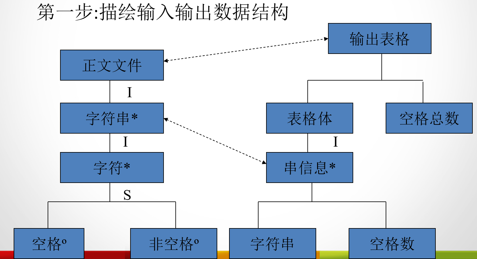 2021 合工大软件工程期末复习知识点汇总