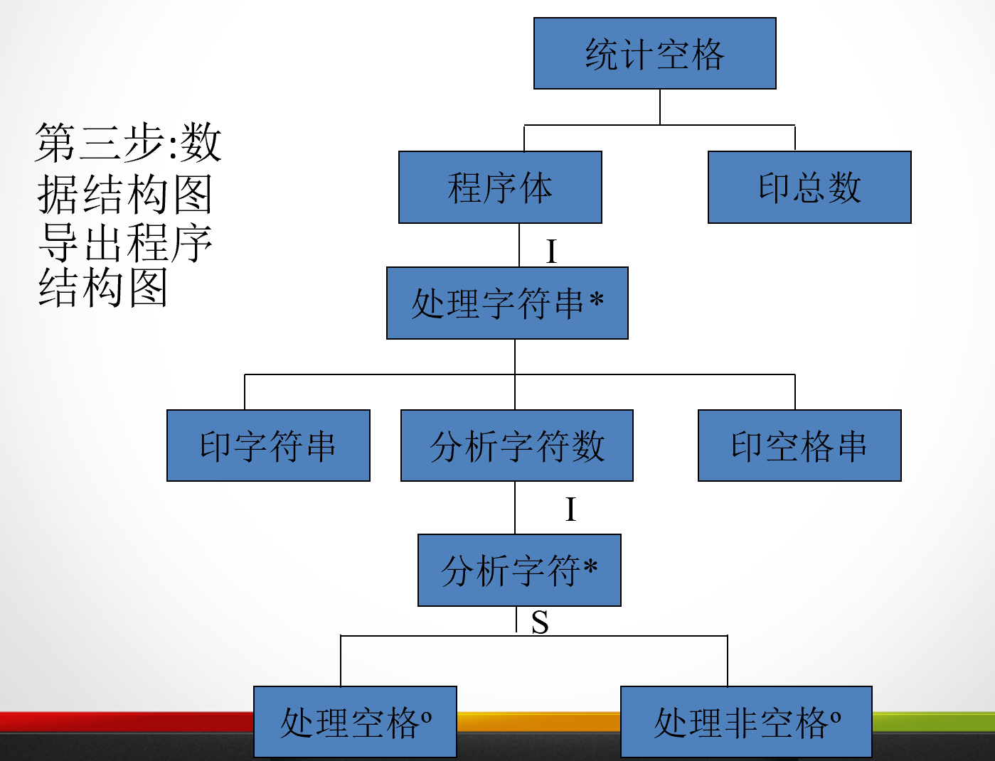 2021 合工大软件工程期末复习知识点汇总