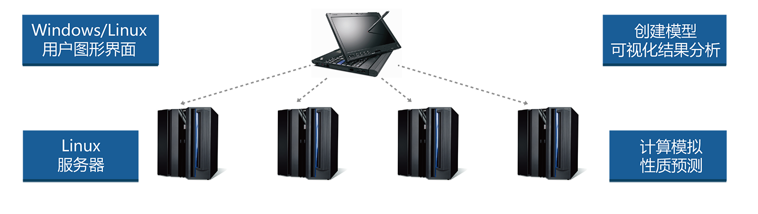 VASP、Lammps快速上手神器——MedeA软件