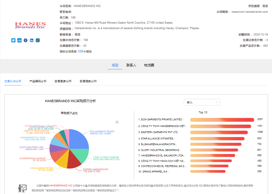 API开发接口whatsapp采集工具之“好选客”